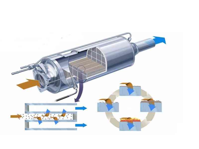 Čiščenje DPF filtrov in katalizatorjev