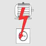 Video nadzorni sistem za hišo Ljubljana z okolico